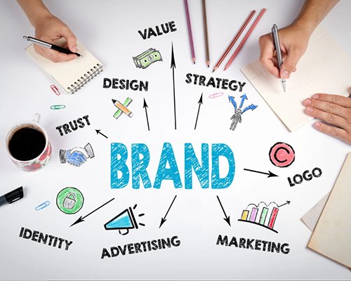 Branding Strategy